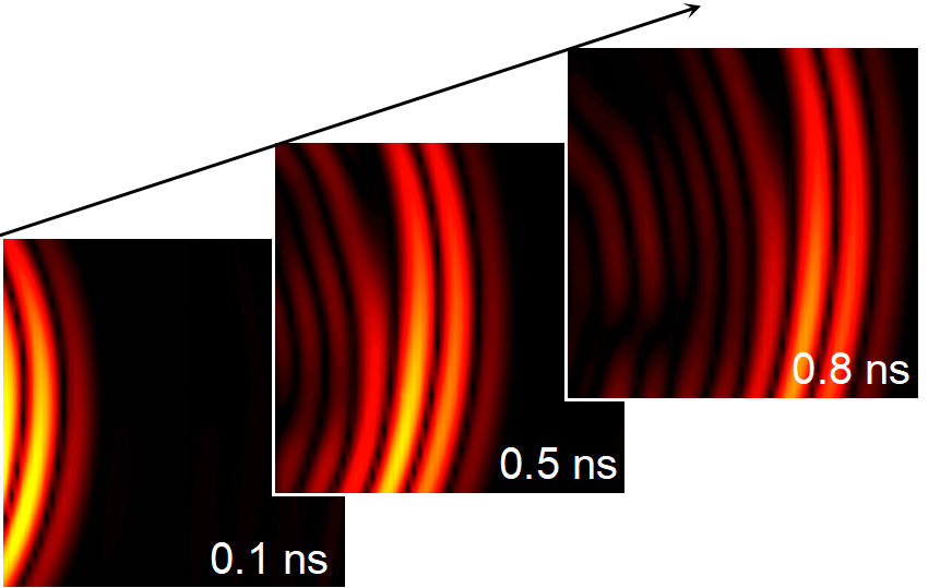 Time-domain waveform